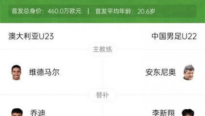 王钰栋150万！U22国足vs澳大利亚首发身价：460万欧vs382万欧